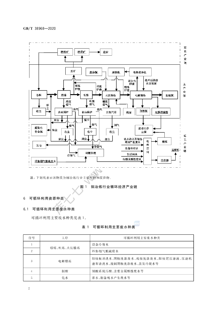 GB/T 38968-2020 标准预览
