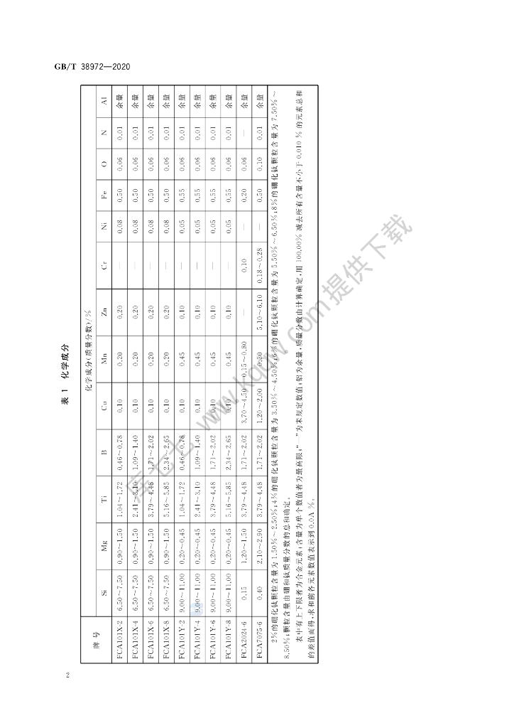 GB/T 38972-2020 标准预览