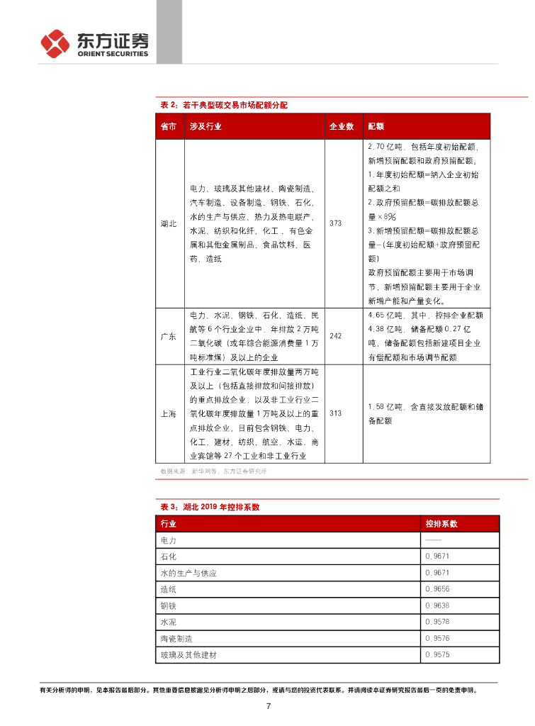 东方证券：走向碳中和系列-从地方试点经验看未来碳交易市场特征_第7页