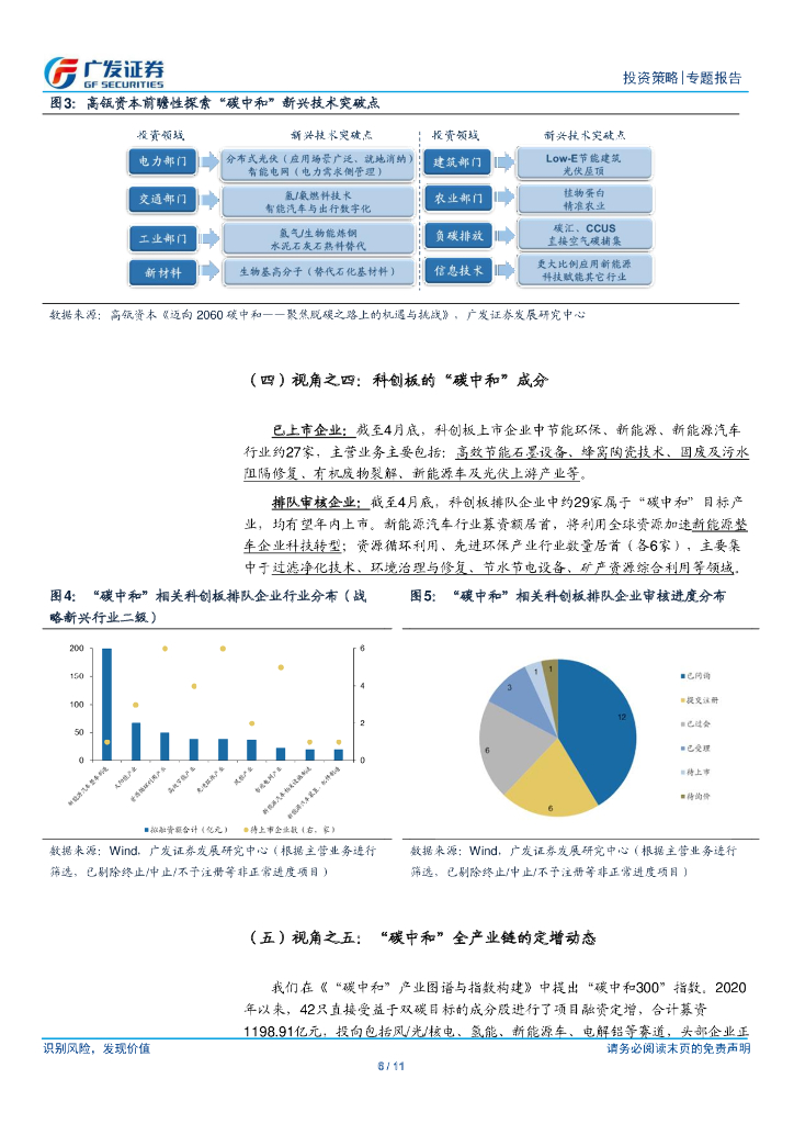 广发证券：资金视角看“碳中和”绿色投向_第6页