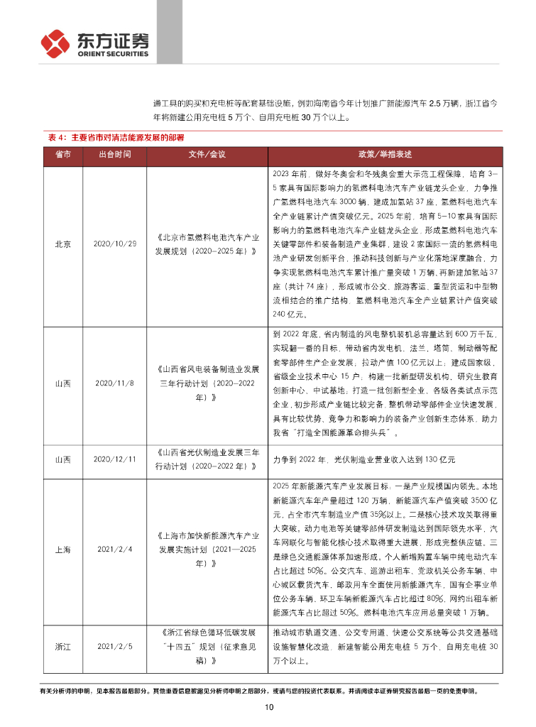 东方证券：走向碳中和系列-从中央到地方_第10页