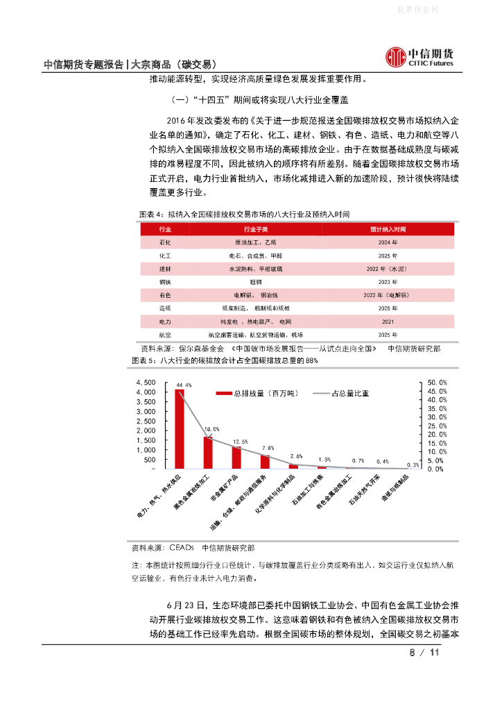 中信期货：碳交易专题报告（一）碳市场拉开帷幕，碳中和国策初兴-全国碳排放交易市场上线解读_第8页
