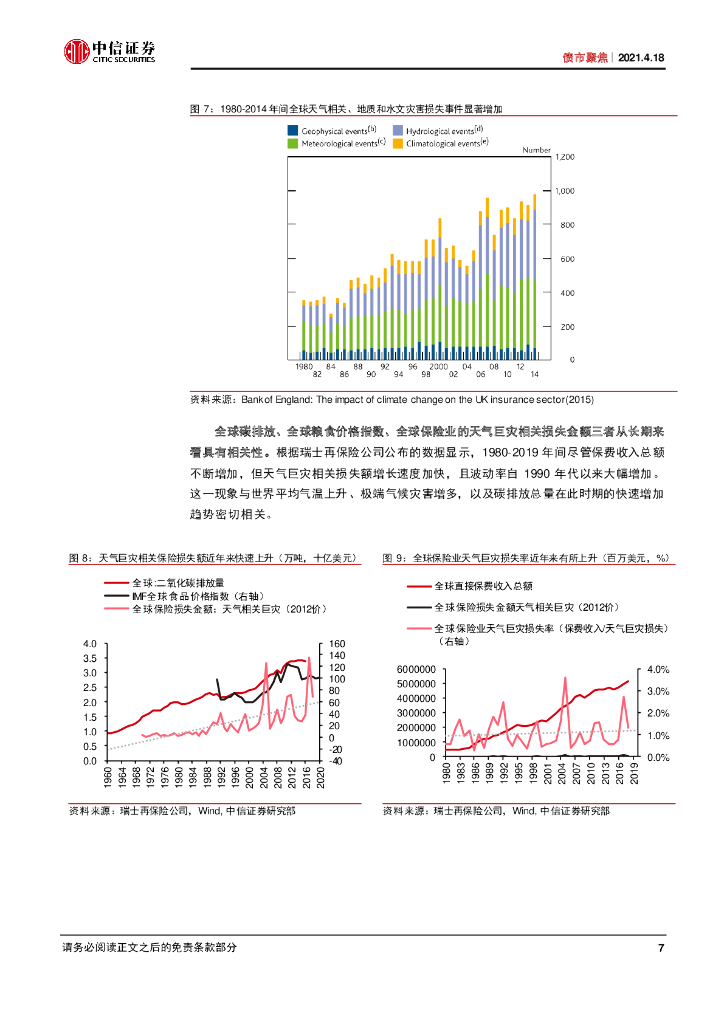 中信证券：FICC碳中和系列-碳中和目标下双支柱框架的新内涵_第9页
