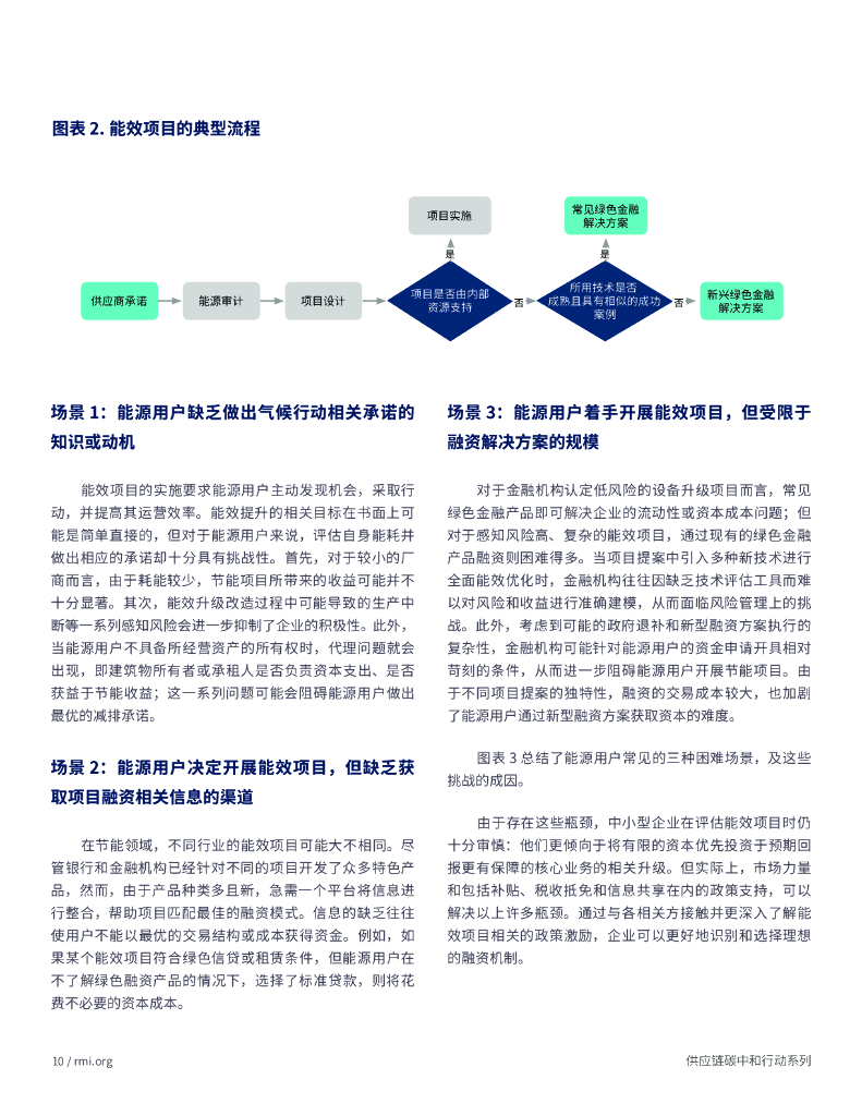 落基山研究所：能效融资支持电子信息制造业供应链加速实现碳中和_第10页