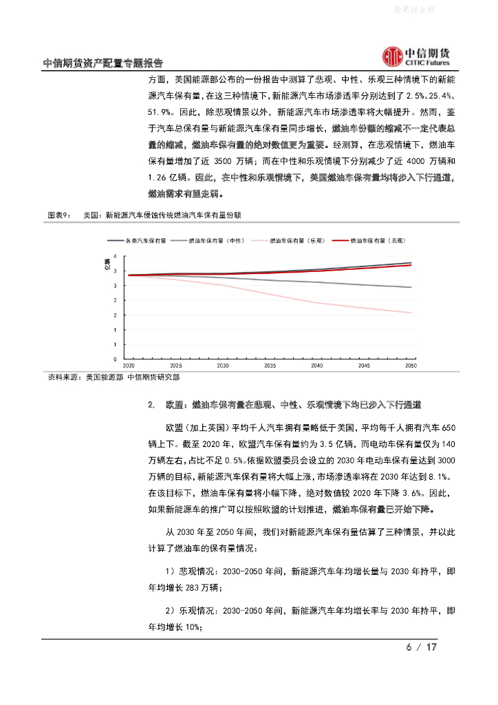 中信期货：资产配置专题报告-浅谈碳中和与原油供需平衡_第6页