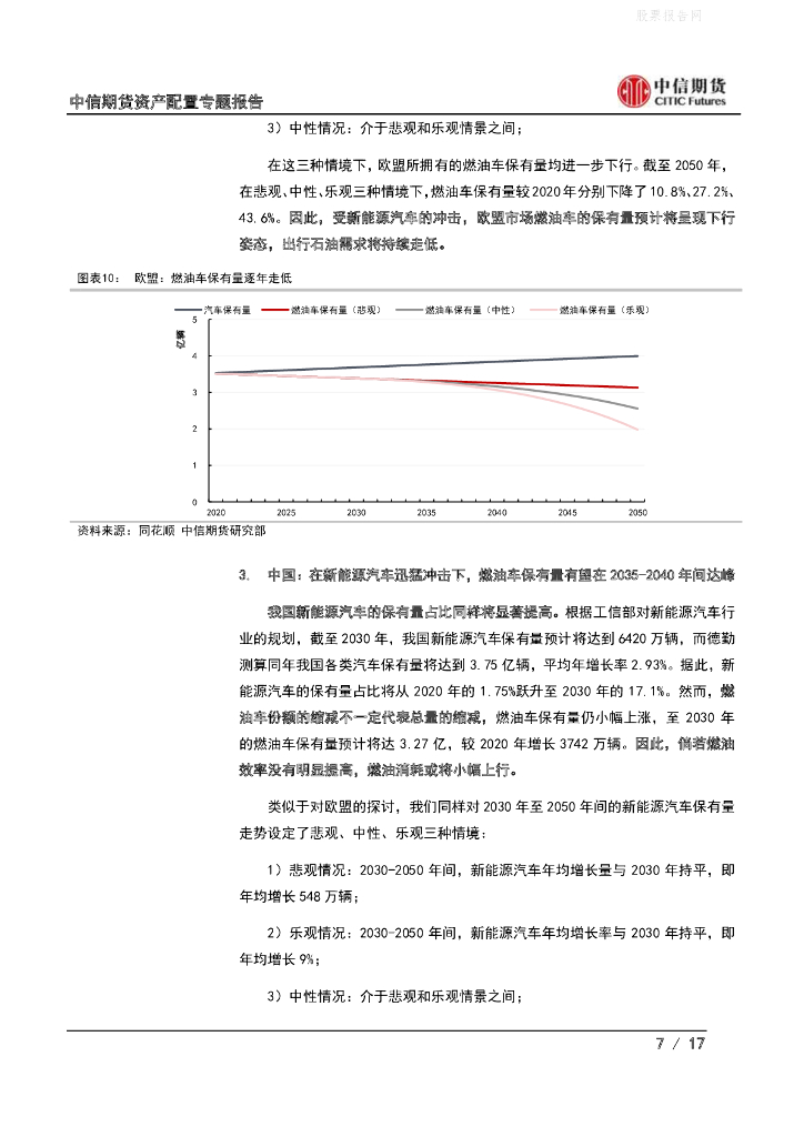 中信期货：资产配置专题报告-浅谈碳中和与原油供需平衡_第7页