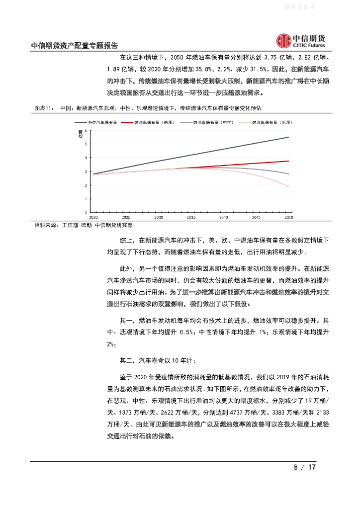 中信期货：资产配置专题报告-浅谈碳中和与原油供需平衡_第8页