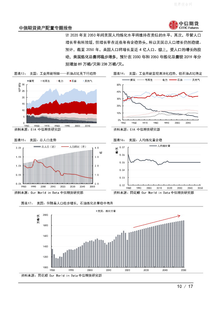 中信期货：资产配置专题报告-浅谈碳中和与原油供需平衡_第10页