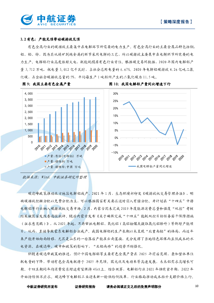 中航证券：策略深度报告-碳中和投资逻辑_第10页