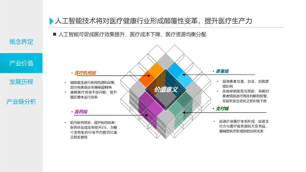 健康界：2021中国医疗人工智能产业研究报告_第7页