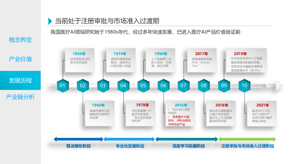 健康界：2021中国医疗人工智能产业研究报告_第8页