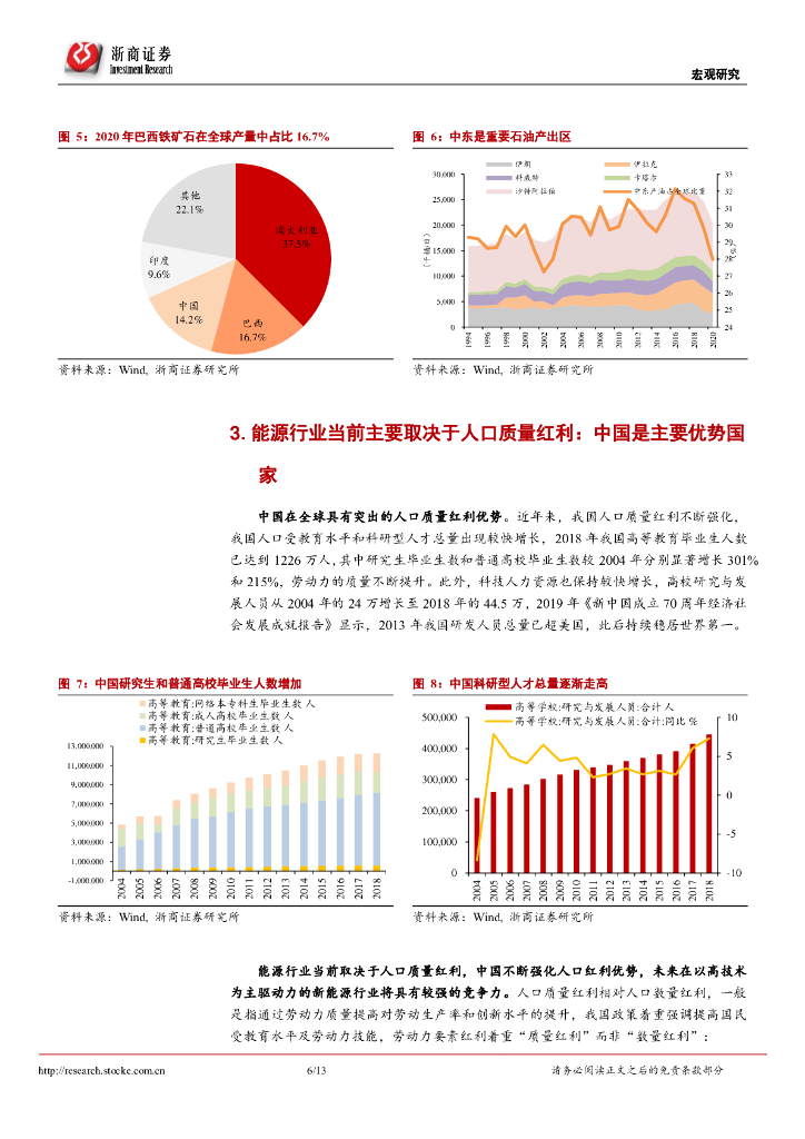 浙商证券：碳中和系列研究（二）碳中和使得能源投资逐渐转化为制造业投资_第6页