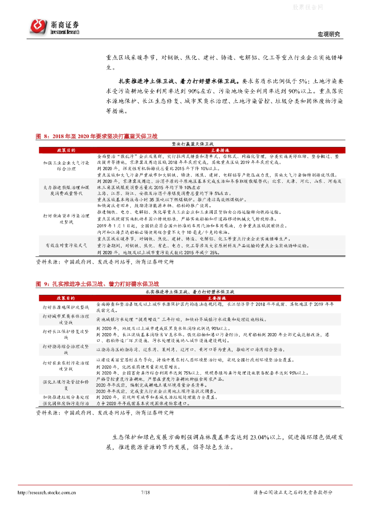 浙商证券：碳中和系列研究（一）碳中和观念发生根本性转变_第7页
