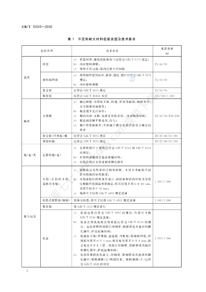 GB/T 15545-2020 标准预览