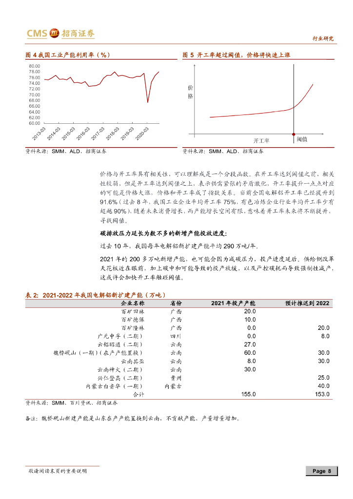 招商证券：铝行业深度报告-碳达峰、碳中和下铝行业投资主线_第8页