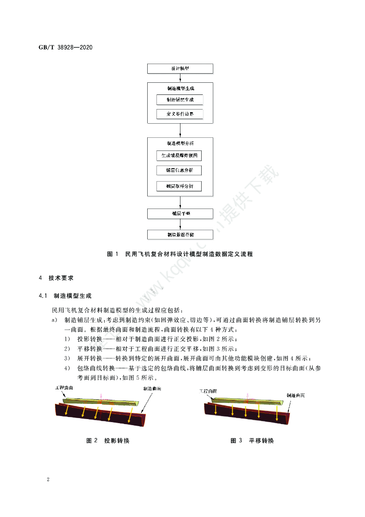 GB/T 38928-2020 标准预览
