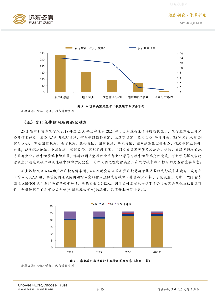 远东资信：债券研究-国内碳中和债券市场运行初探_第6页