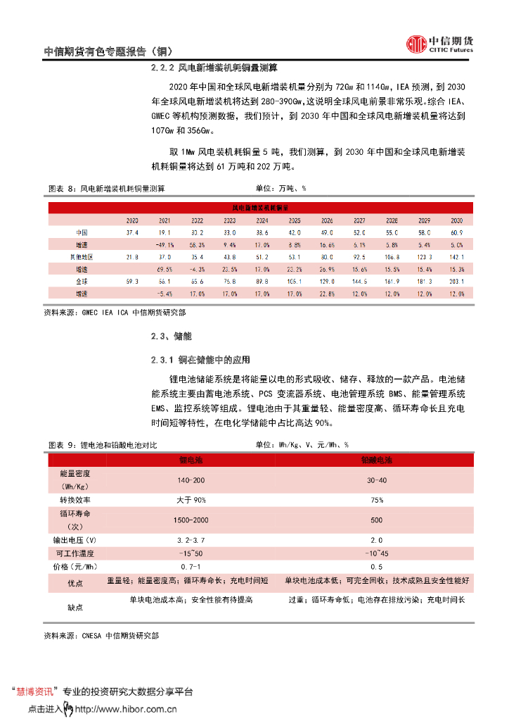 中信期货：有色金属专题报告（铜）碳达峰和碳中和背景下，铜清洁能源故事正梦幻展开_第8页