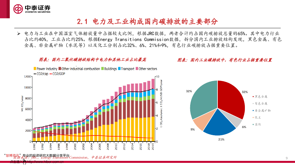 中泰证券：有色金属行业-碳中和时代,有色的矛与盾_第9页