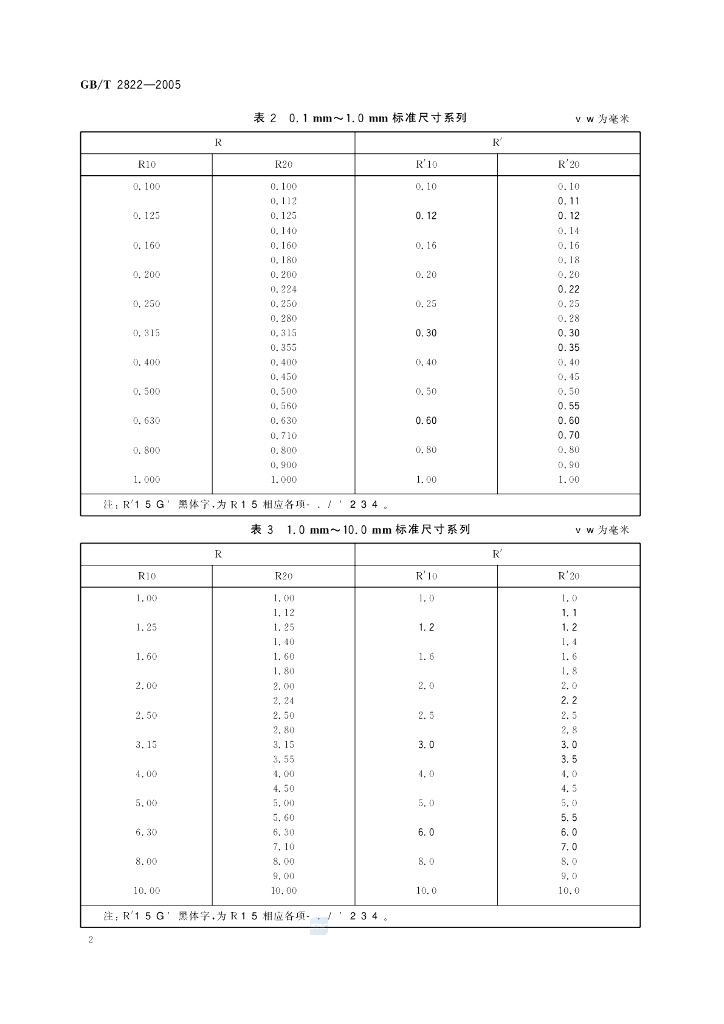 GB/T 2822-2005 标准预览