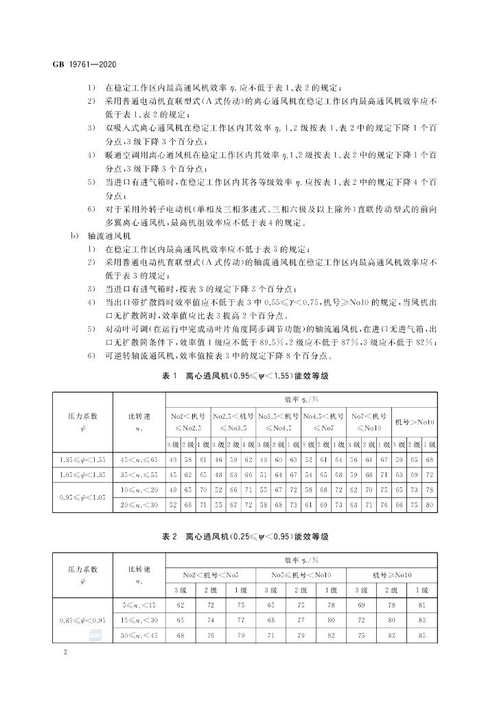 GB 19761-2020 标准预览