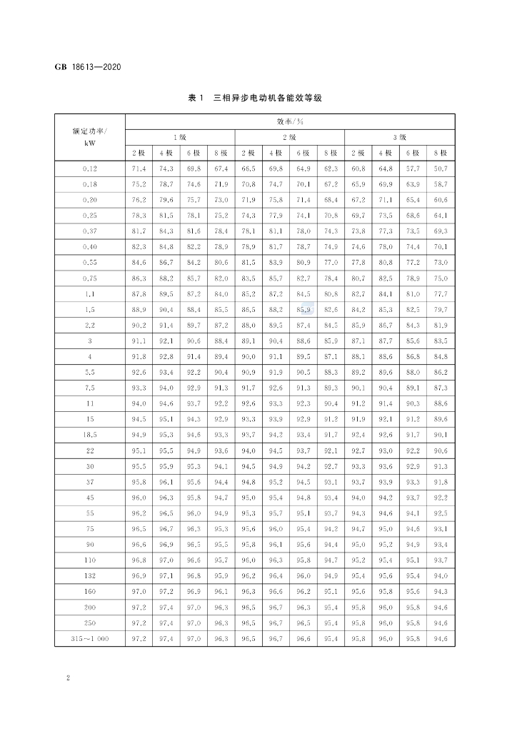 GB 18613-2020 标准预览