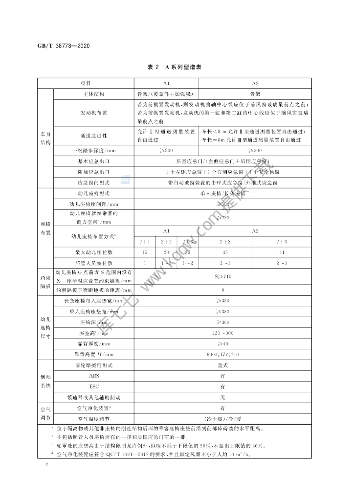 GB/T 38778-2020 标准预览