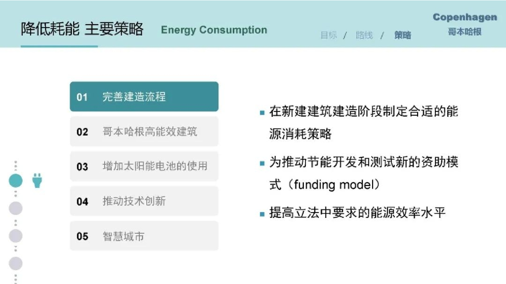 同济大学：世界主要城市碳中和路径分析_第7页