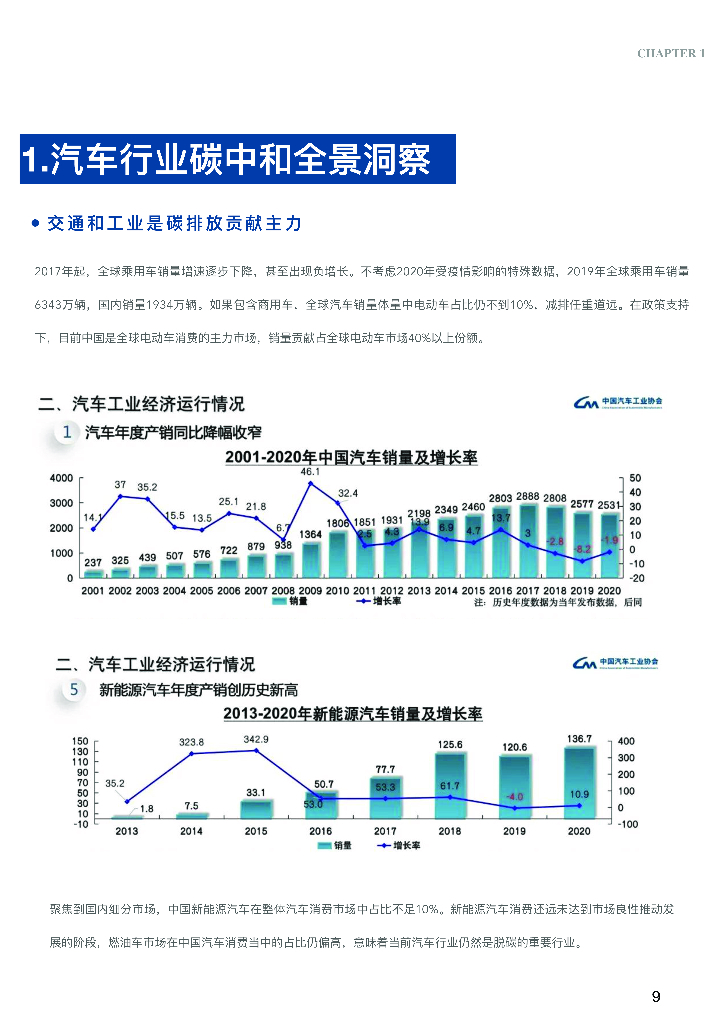 寰宇智研：长城汽车碳中和路径目标全景洞察-“巨人的挑战”首家宣布碳中和时间表的中国汽车企业_第9页