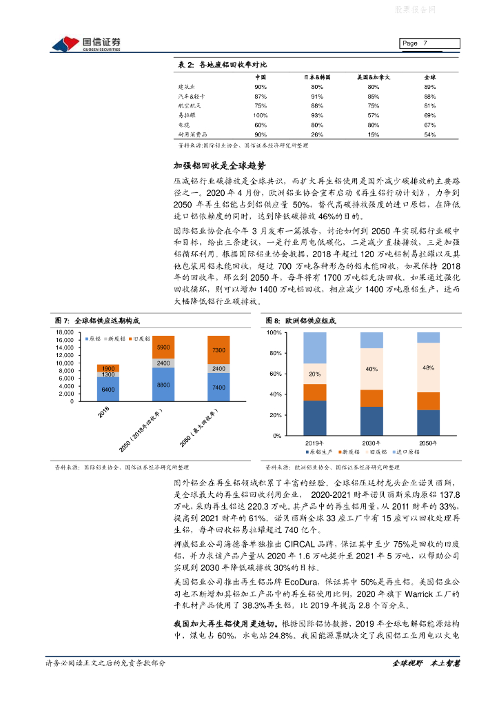 国信证券：再生铝行业专题-碳中和为再生铝发展带来历史性机遇_第7页