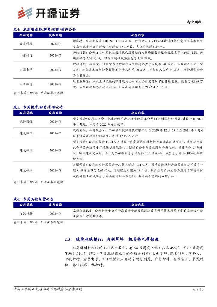 开源证券：新材料行业周报-碳中和系列五-分子筛在碳捕捉和植物转化大有可为_第6页