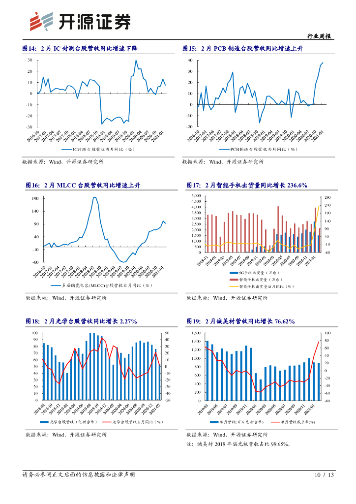开源证券：新材料行业周报-碳中和系列五-分子筛在碳捕捉和植物转化大有可为_第10页