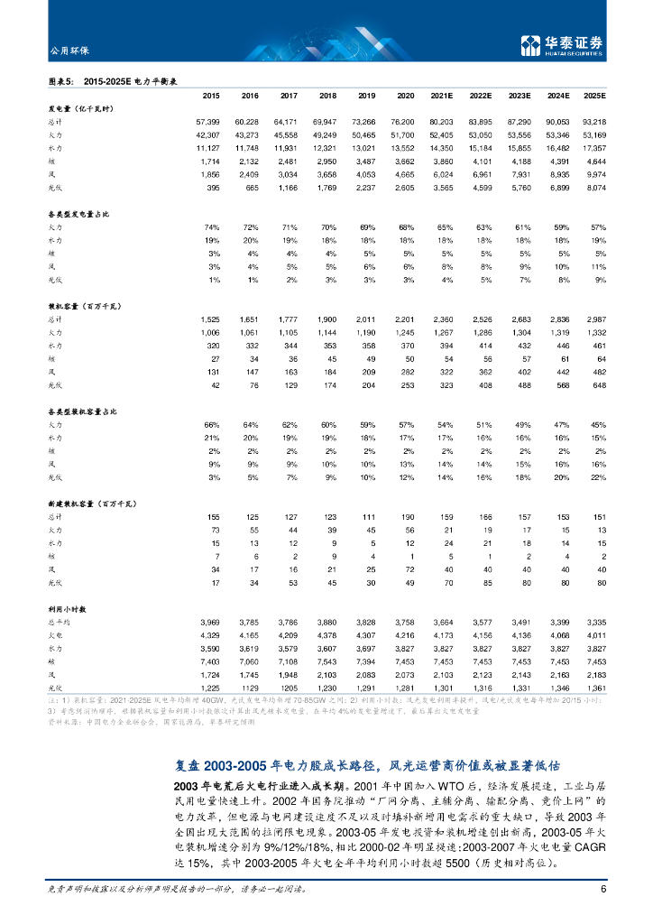 华泰证券：碳中和与电力-无限风光在险峰_第6页