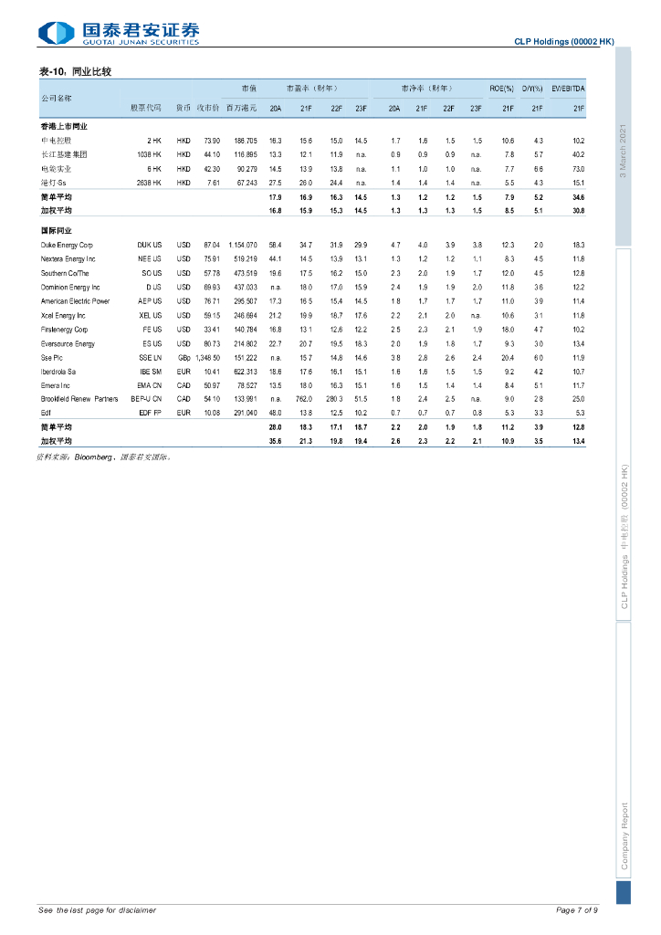 国泰君安：中电控股-碳中和背景下颇具增长前景_第7页