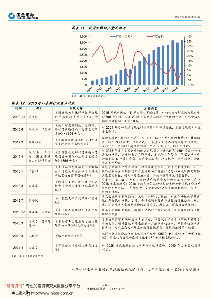 国金证券：有色金属信用研究之一 盈利向好，碳中和重塑铝业新格局_第8页