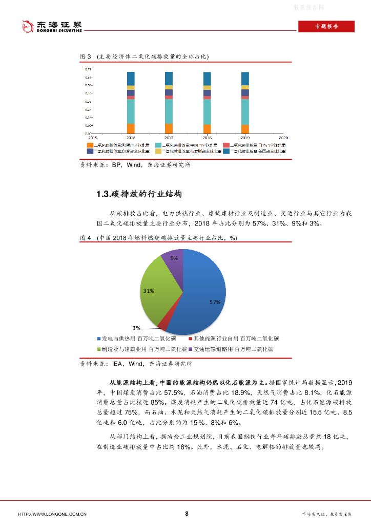 东海证券：专题报告-碳中和前景下的投资机会_第8页