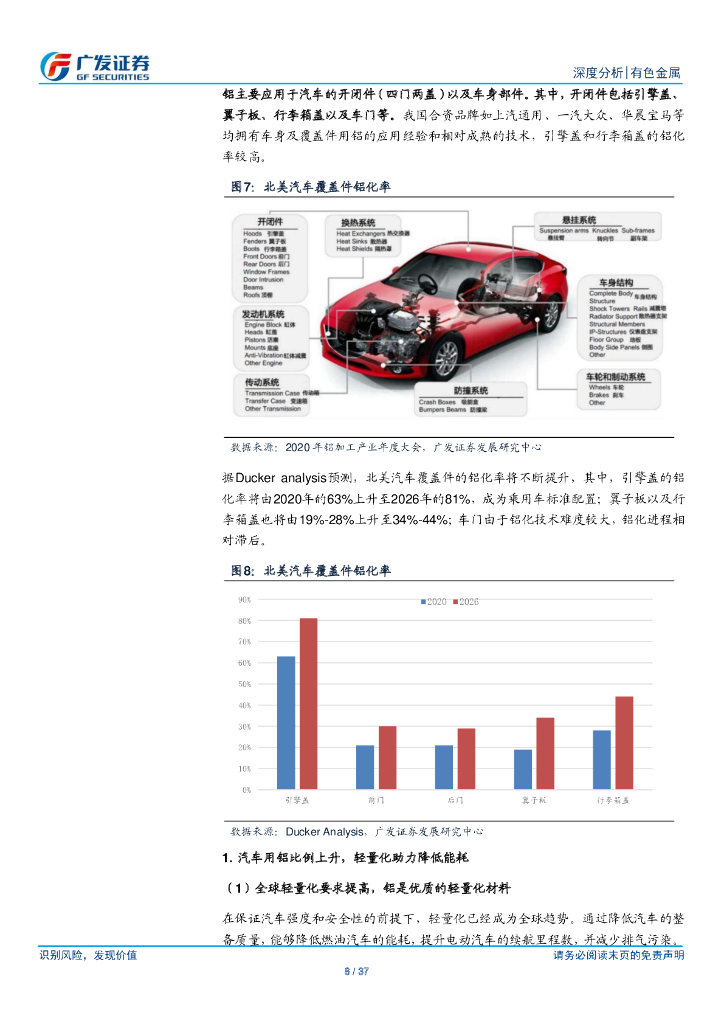 广发证券：有色金属行业-全生命周期角度看电解铝行业碳中和_第8页