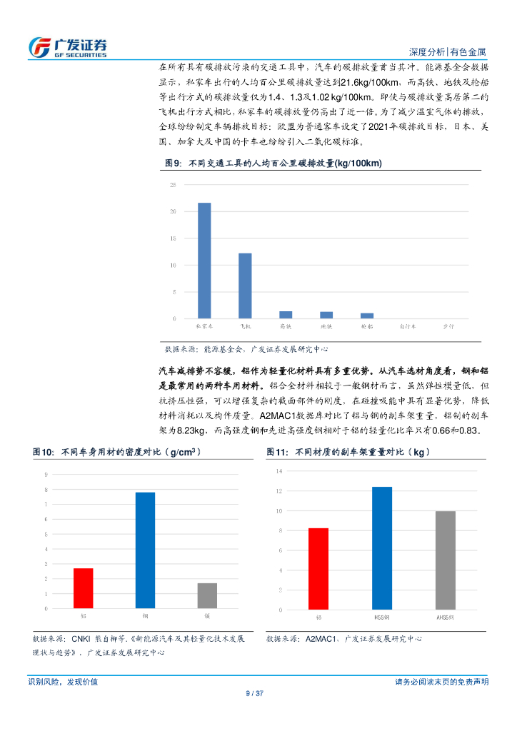 广发证券：有色金属行业-全生命周期角度看电解铝行业碳中和_第9页
