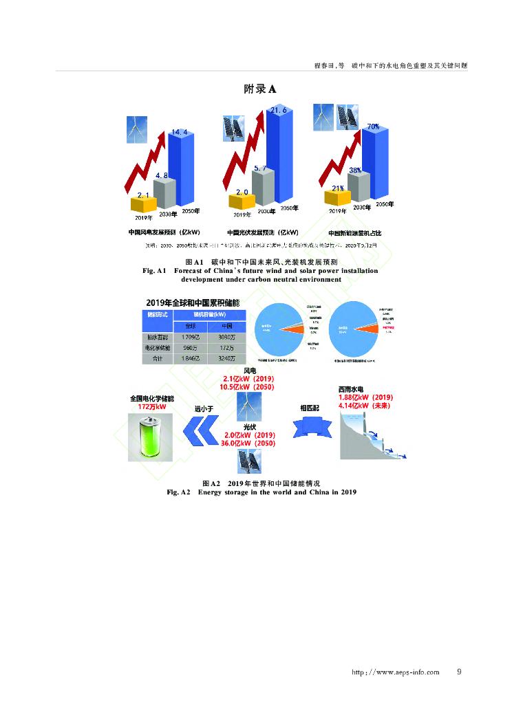 碳中和下的水电角色重塑及其关键问题_第10页