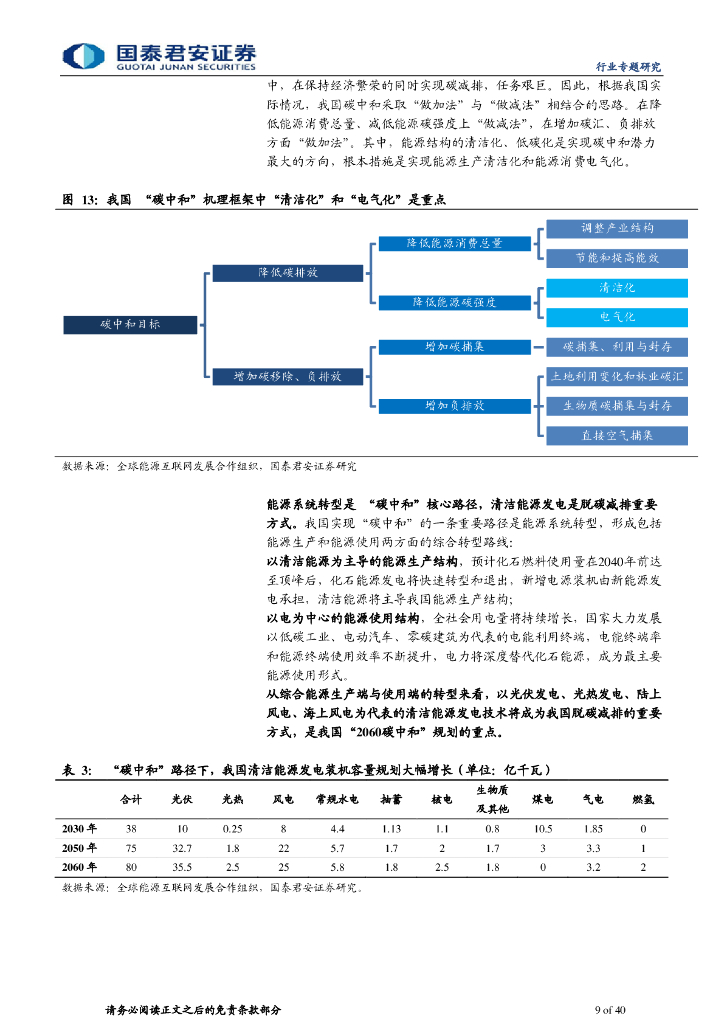 国泰君安：新能源发电篇-新能源助力碳中和，风光平价势如破竹_第9页