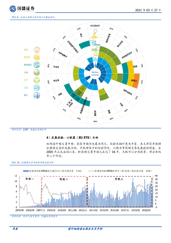 国盛证券：主题策略-碳中和主题投资（二）全国碳交易将至，关注五大投资方向_第8页