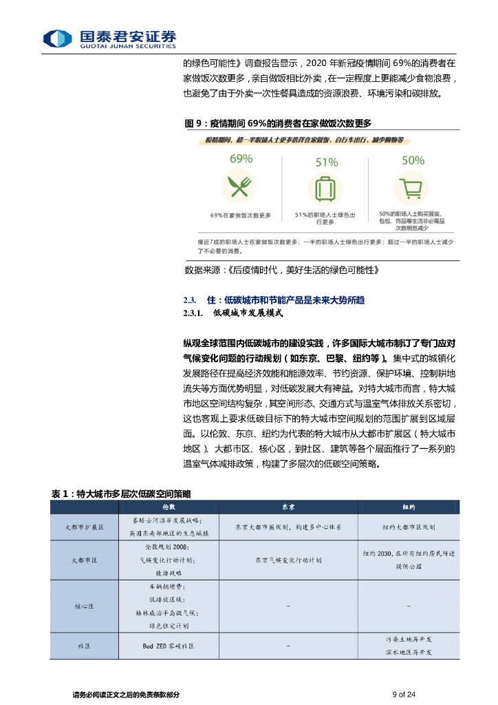 国泰君安：碳中和之消费领域专题报告-践行绿色发展，拥抱低碳消费-_第9页