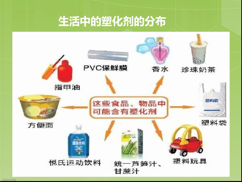 持久性有机污染物的环境分布及防治——以塑化剂为例_第9页