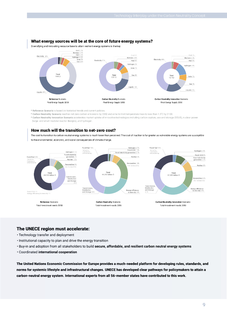 UNECE：碳中和概念下的技术相互作用（英文版）_第9页