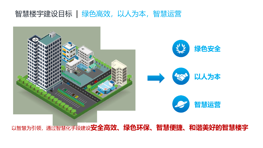5G＋智慧楼宇建设方案_第2页