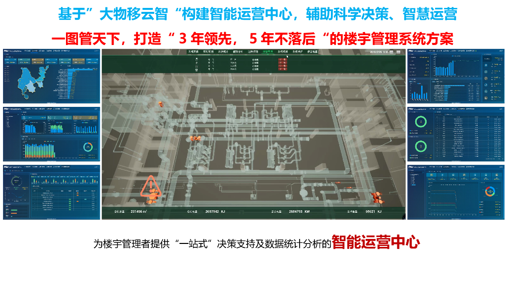 5G＋智慧楼宇建设方案_第3页