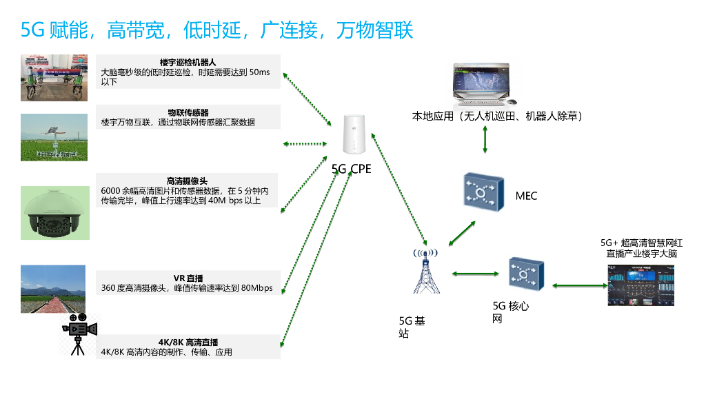5G＋智慧楼宇建设方案_第5页