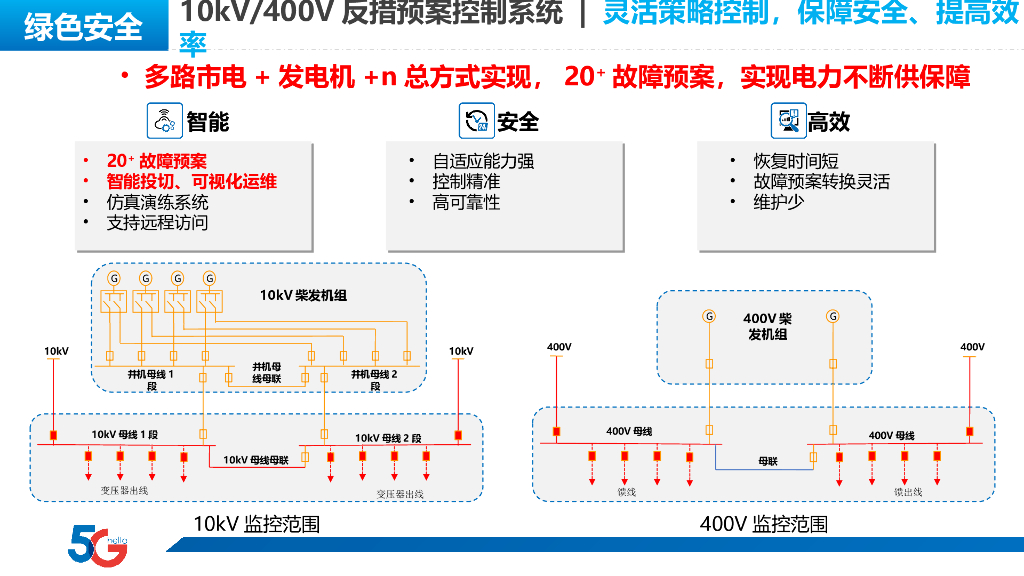 5G＋智慧楼宇建设方案_第8页