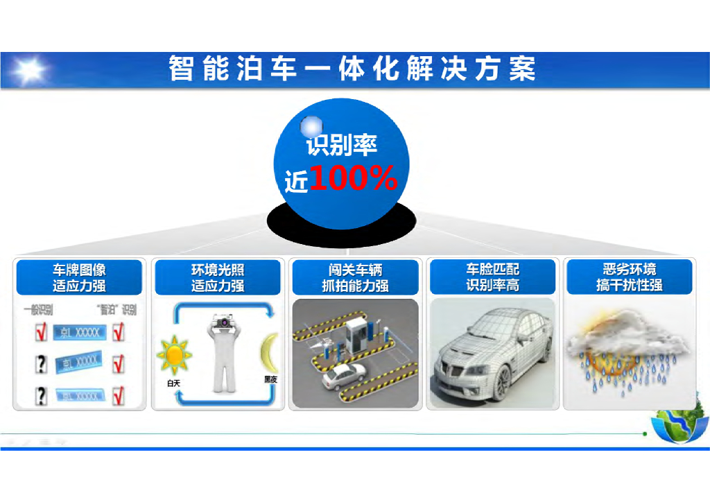 停车场系统智慧停车方案_第6页