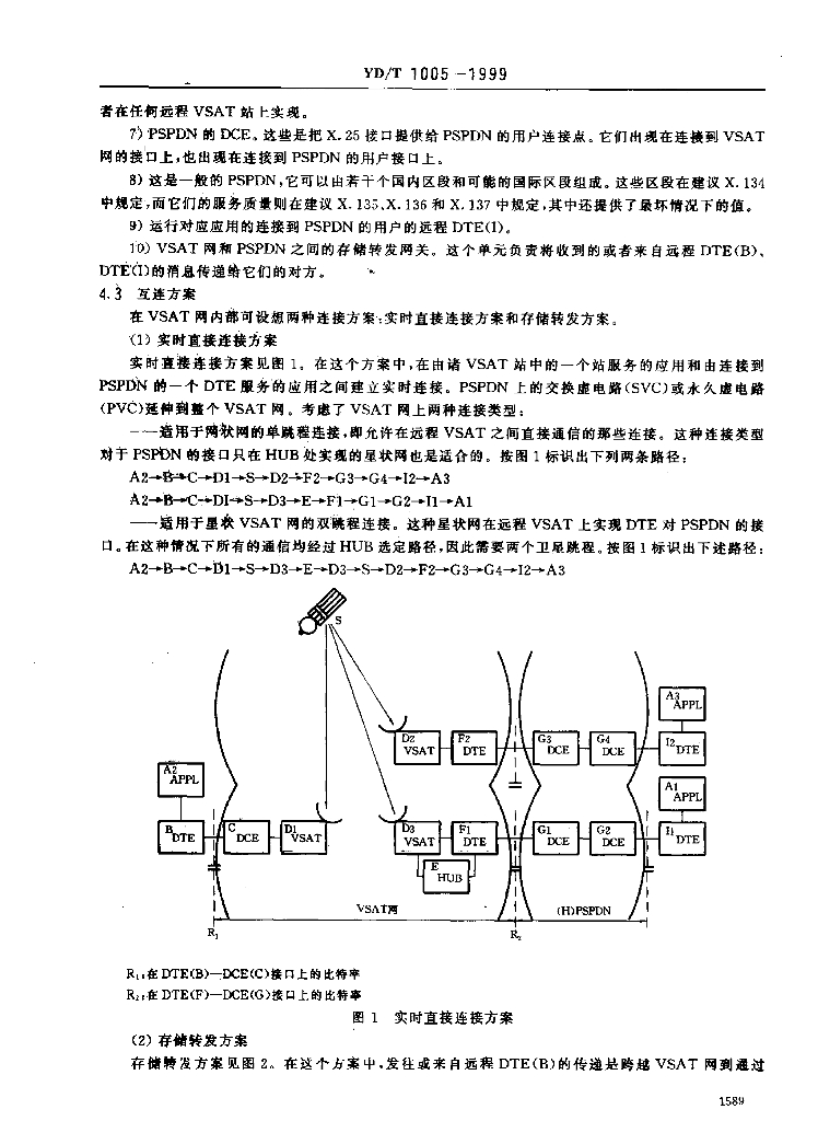 YD/T 1005-1999 标准预览